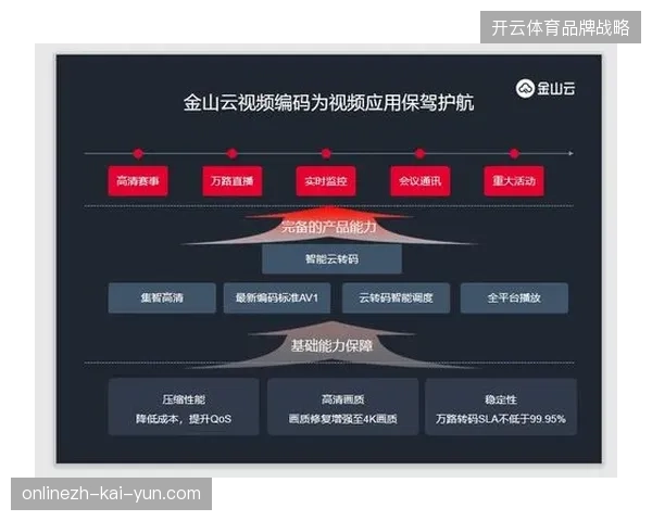 云转播架构盲目加码高码率却忽视了移动端解码适配的错位 云转播架构盲目加码高码率却忽视了移动端解码适配的错位